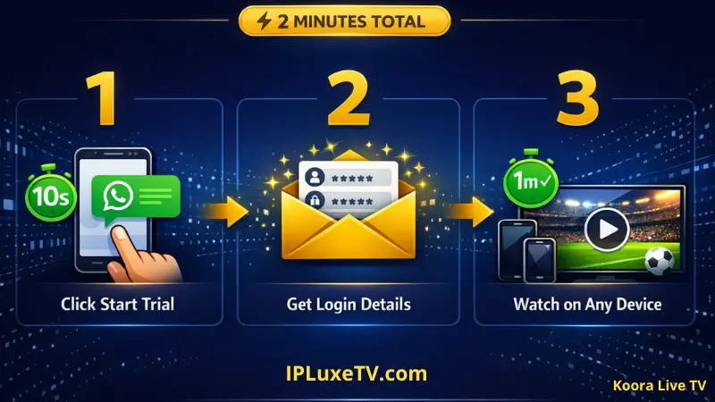 Koora Live TV - Watch Football Now | 24H Free Trial Access 2 how to start watching IPTV in 2 minutes - simple 3 step setup guide alternative to koora live tv