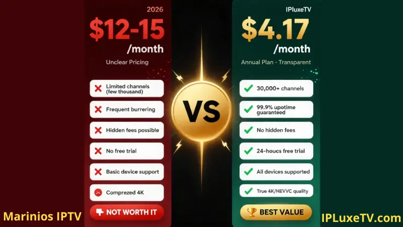 marinios iptv vs ipluxetv pricing comparison showing better value less cost more features